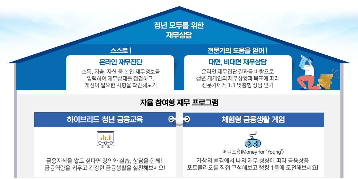 청년 모두를 위한 재무상담 소개