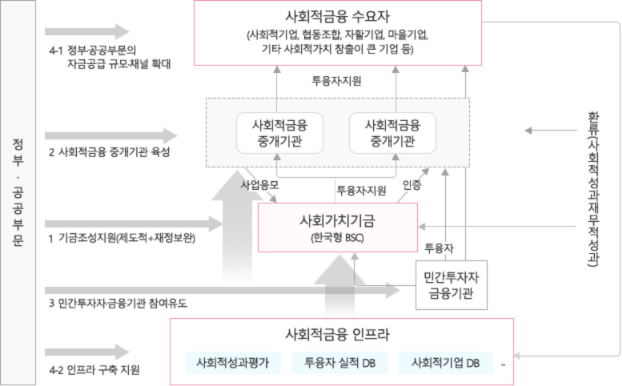 지원방안활성화 이미지