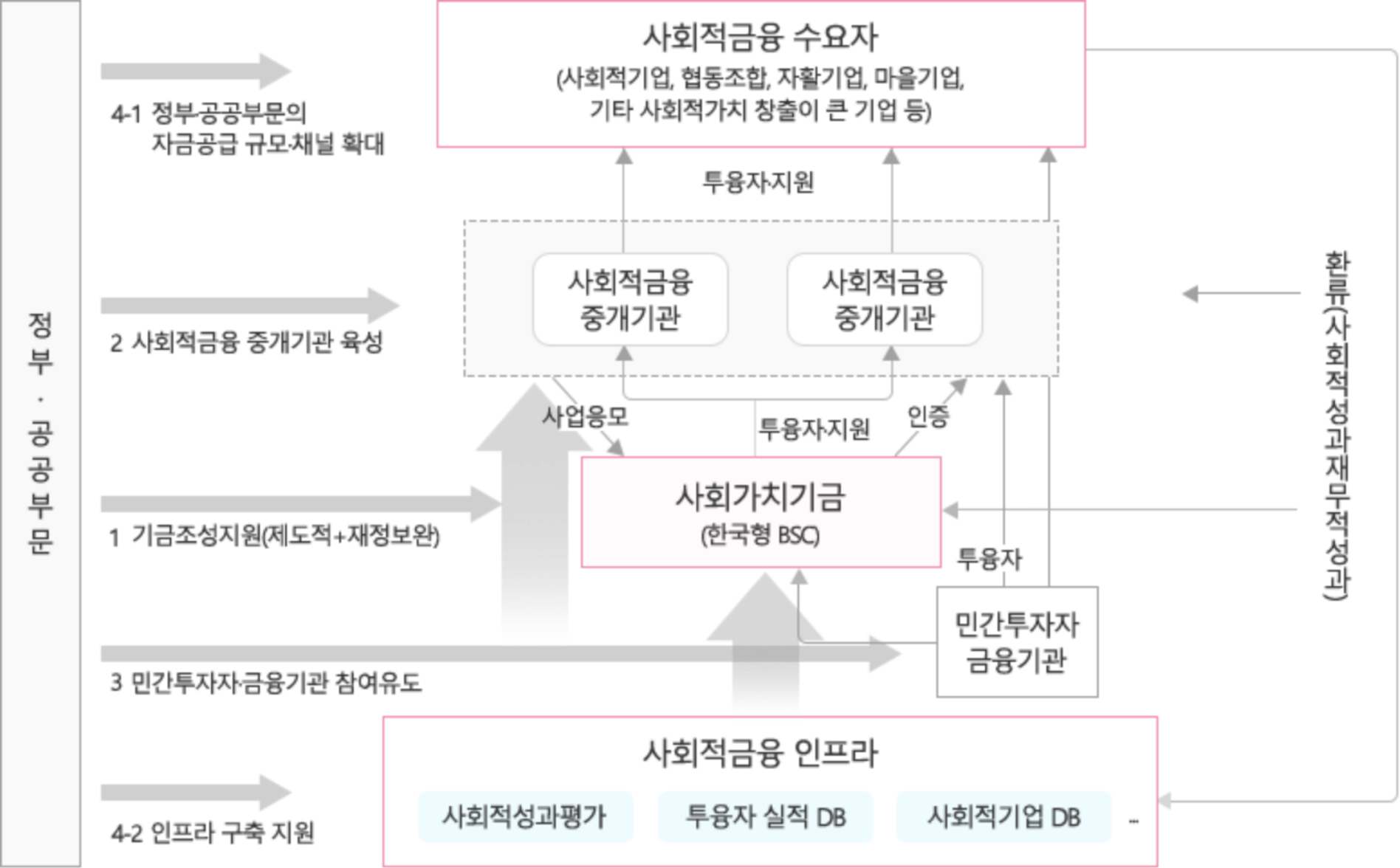 지원방안활성화 이미지